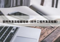 软件开发流程图培训（软件工程开发流程图）